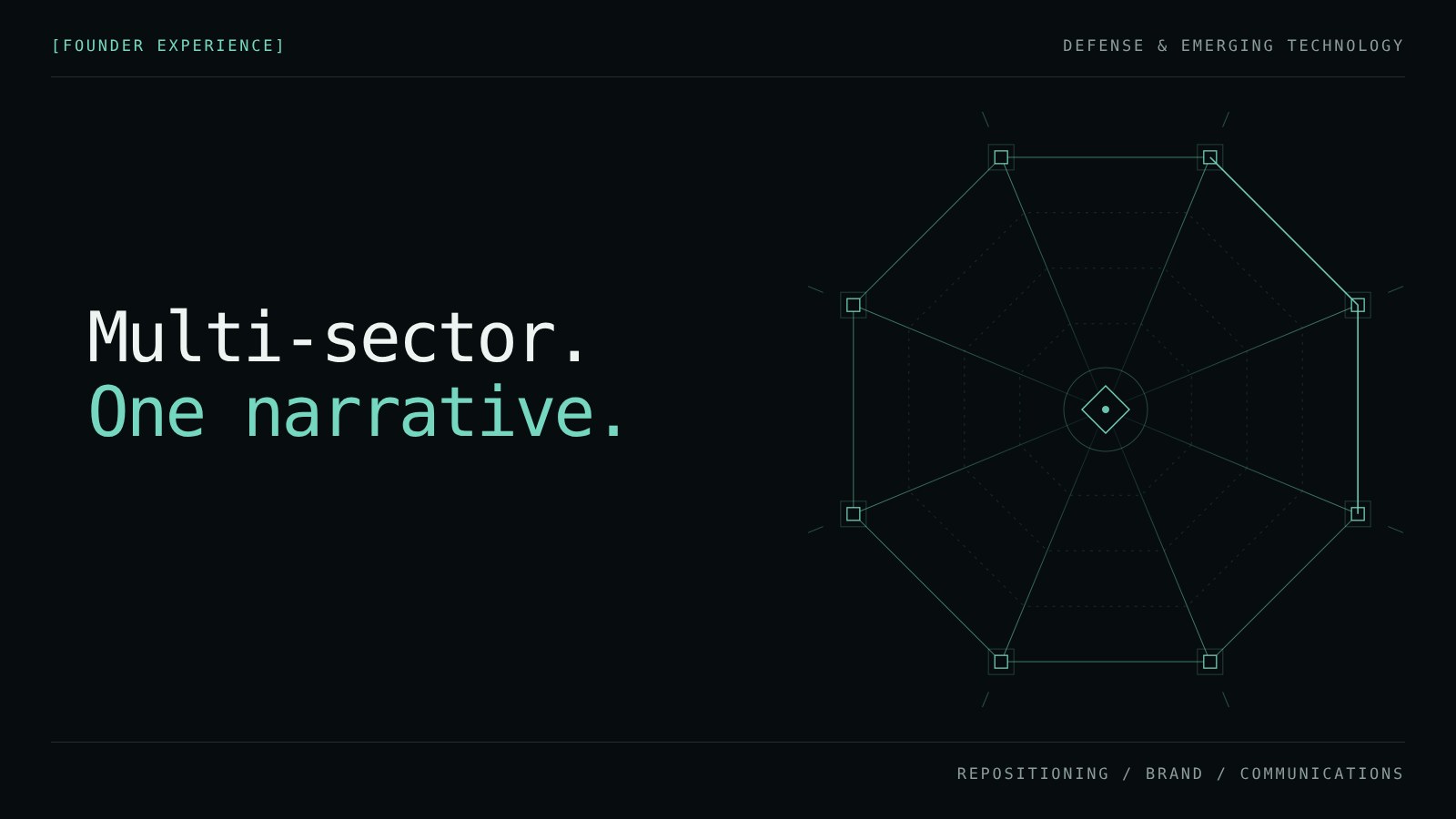 Octagonal framework of sectors converging on a single center, with the line Multi-sector, one narrative